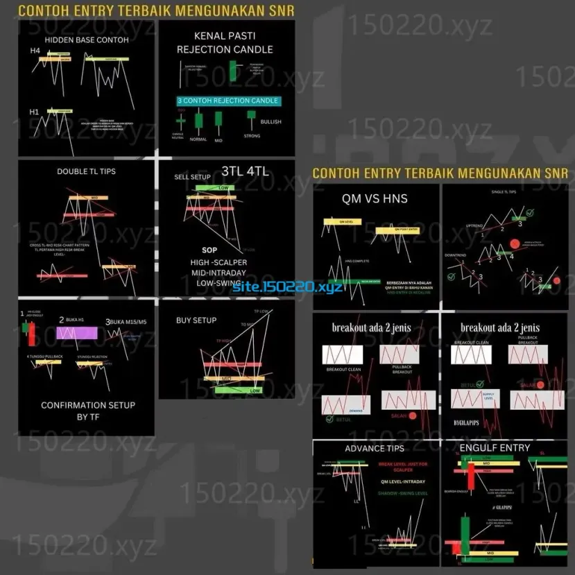 图片[2]-INDICATOR MT4 ENTRY LEVEL TRIGGERED SUPPORT AND RESISTANCE-TheTrendFollowing