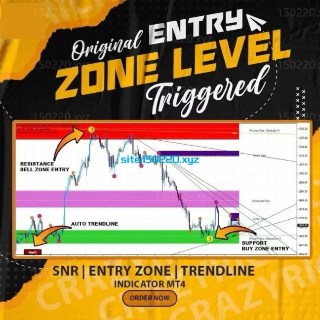 图片[1]-INDICATOR MT4 ENTRY LEVEL TRIGGERED SUPPORT AND RESISTANCE-TheTrendFollowing