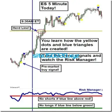 Hit The Mark Trading – Just Day Trade-TheTrendFollowing