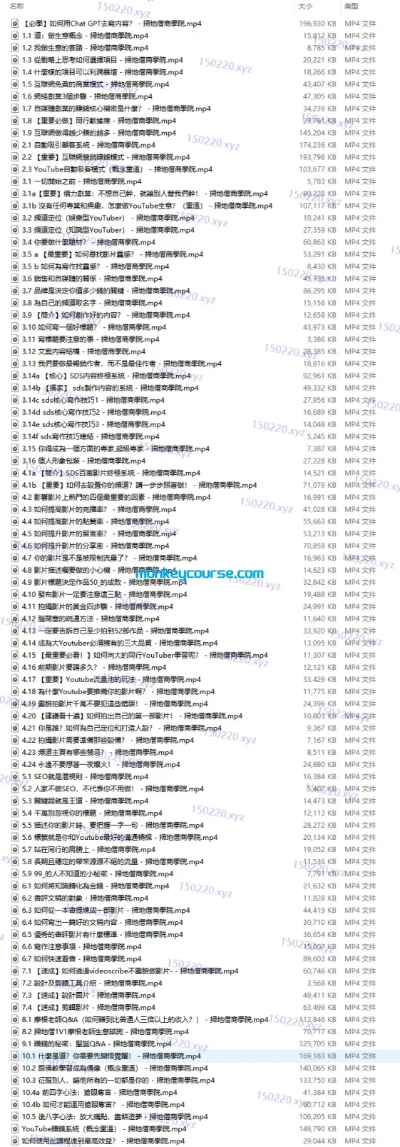 图片[2]-掃地僧股票商學院Minervini Trading Style&掃地僧創業商學院 普通话中文字幕-TheTrendFollowing