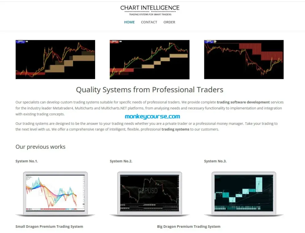 图片[1]-Chart Intelligence System 1-2-3 bundle-TheTrendFollowing